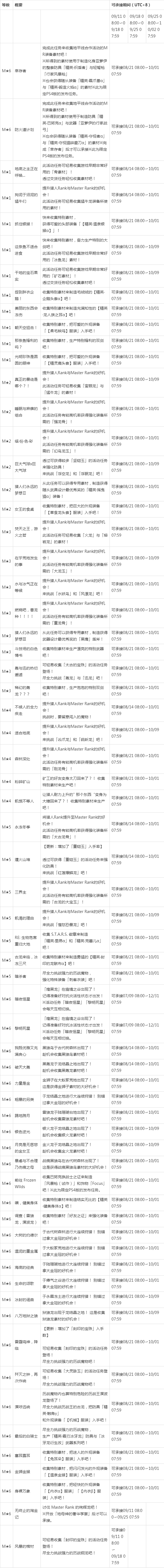 怪猎主线任务一览图标