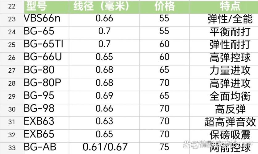 羽毛球线价格一览表缩略图