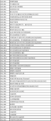 ICD-10编码查询入口