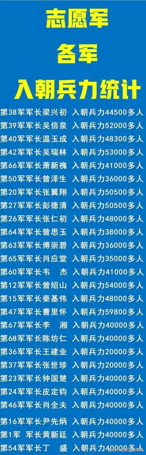 中国能集结5000万兵力吗