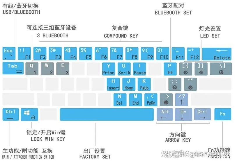 rgb键盘是什么意思