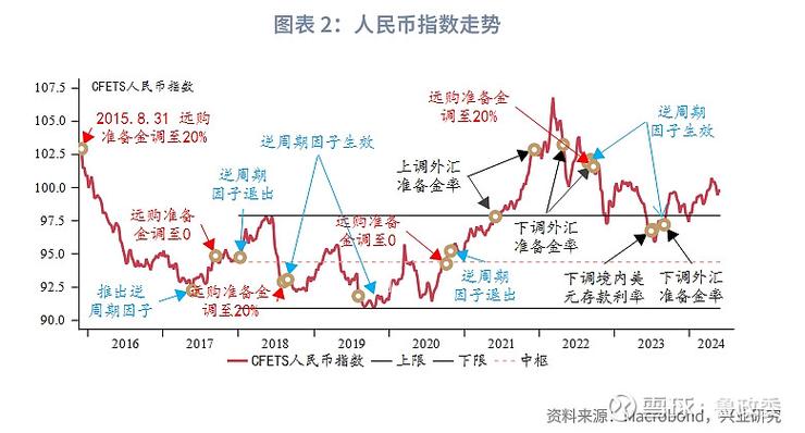 外汇行情实时走势