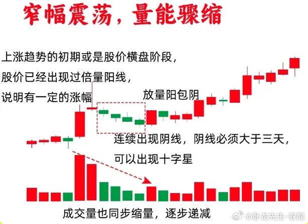 散户如何买大盘指数