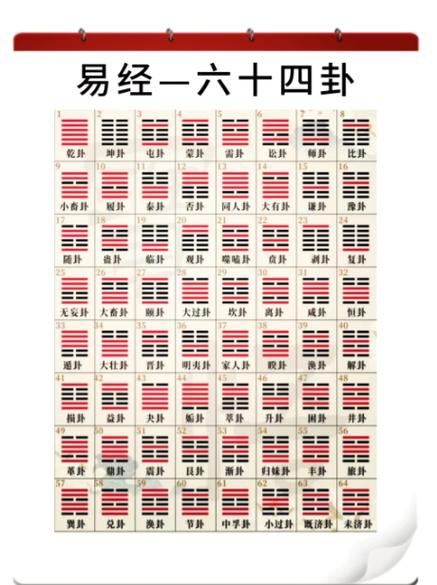 卦金是吉还是凶