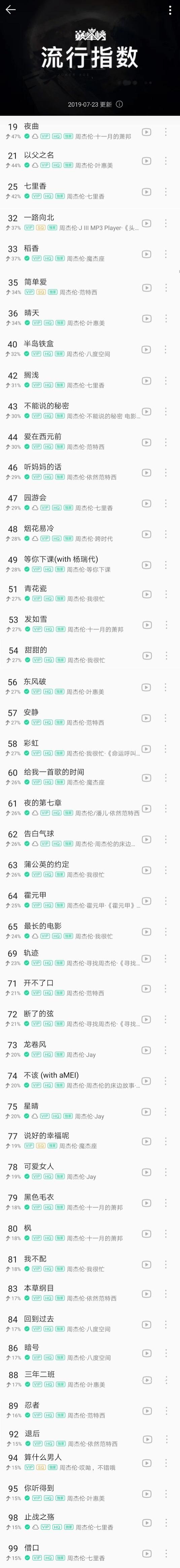 周杰伦歌曲评分排名