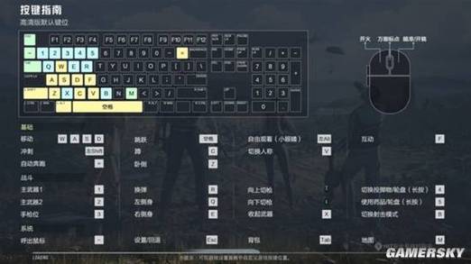 球球大作战高手键位