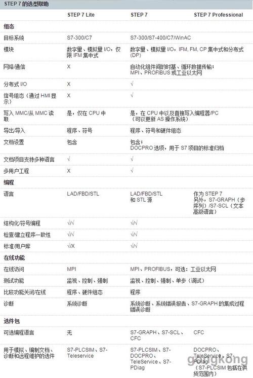 Step7仿真软件