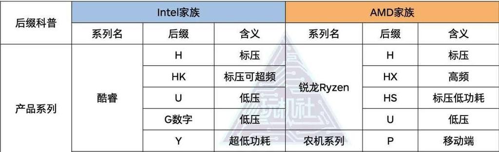 睿频和超频有什么区别