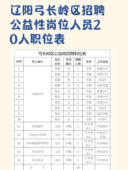 辽阳各单位最新招聘信息