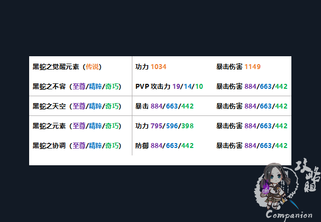 剑灵功力伤害加成截图