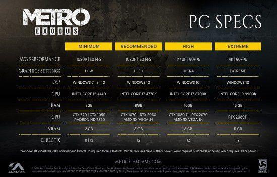 笔记本rtx2060玩地铁离去