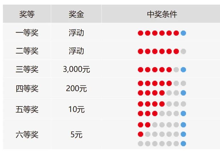 下一期双色球号码推荐