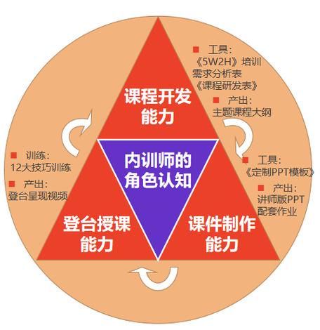 汤头ttt