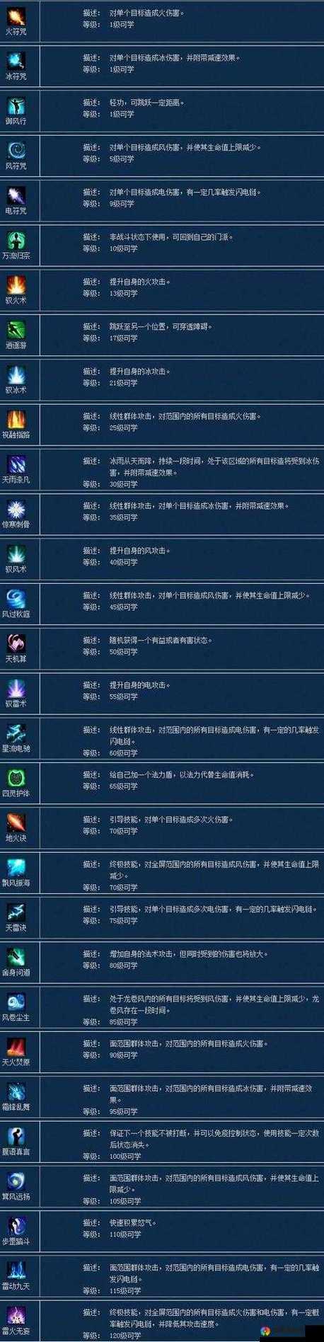 倩女幽魂2026职业强度缩略图