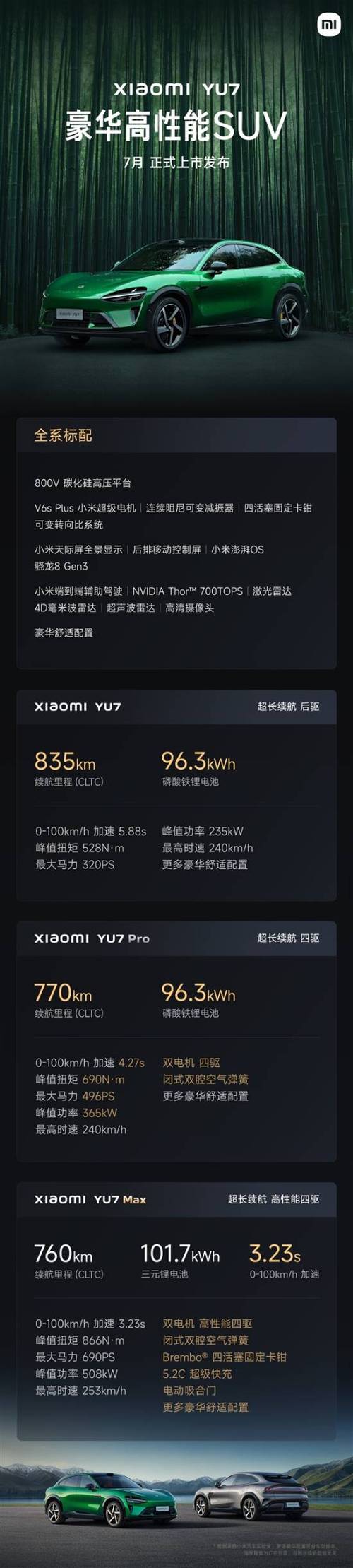 小米yu7配置