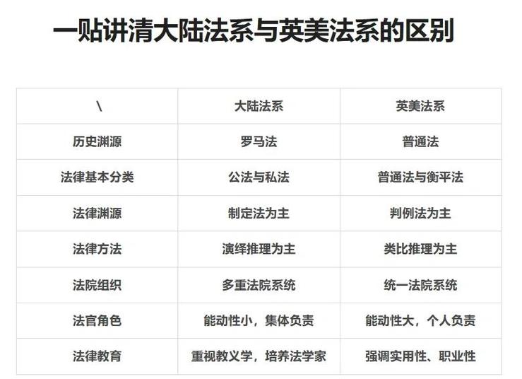 英美法系普通法
