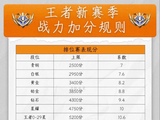 王者荣耀 刷战力技巧