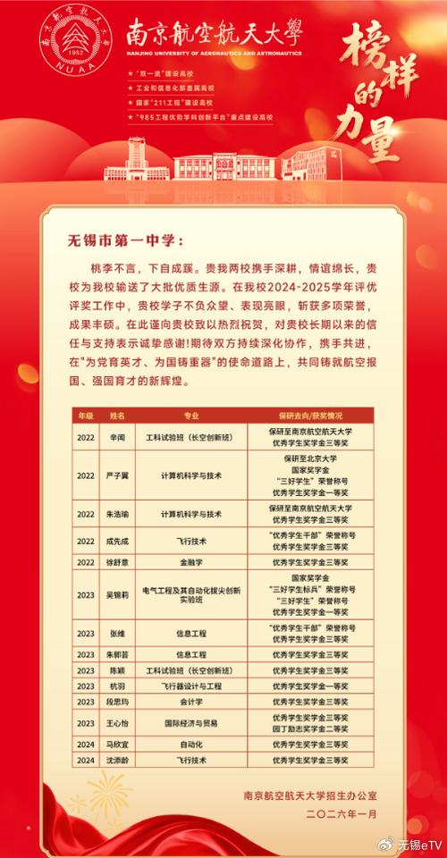 省锡中高考喜报