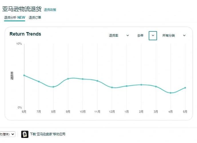 正常退货率一般是多少图标