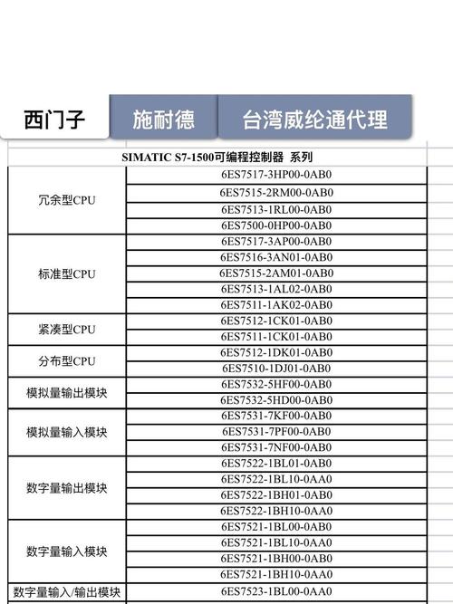 西门子sicar标准介绍
