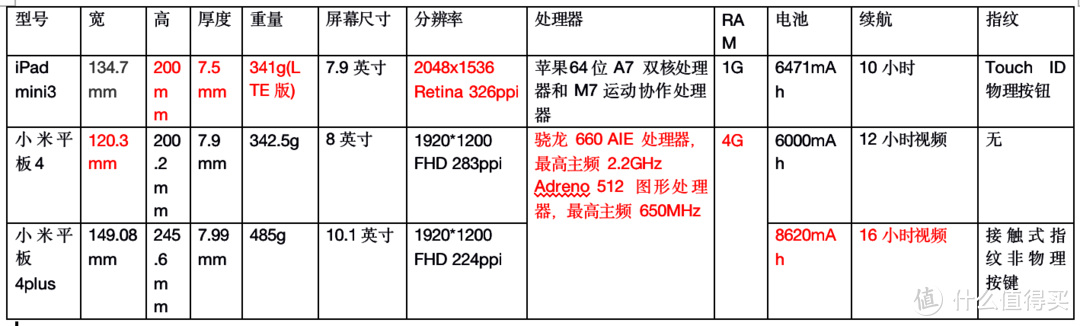 小米平板4和ipadmini测评