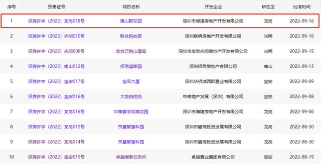 深圳房地产信息网