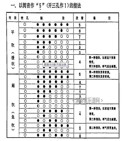 初学者如何自学吹笛子
