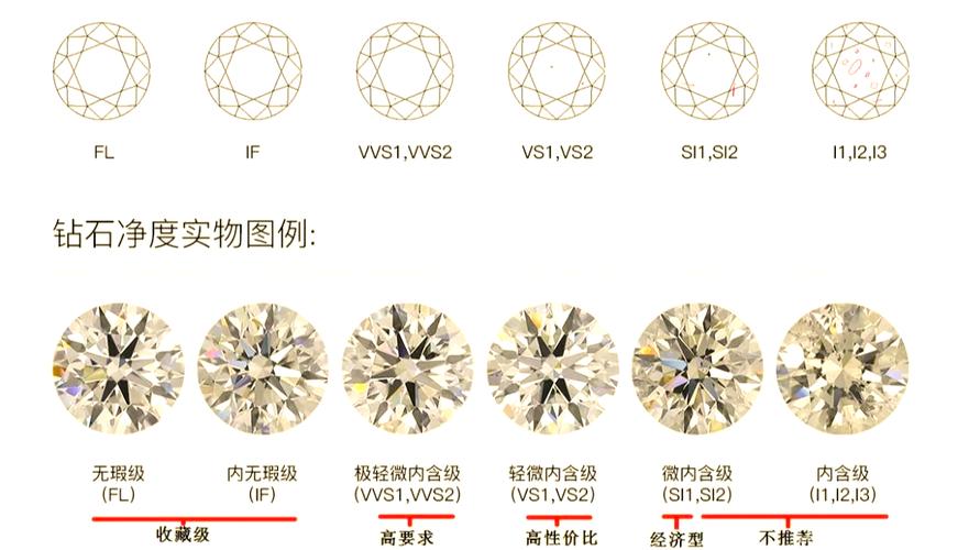 钻石vvs1和vs1区别