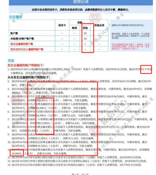 征信花哪个平台可以贷款