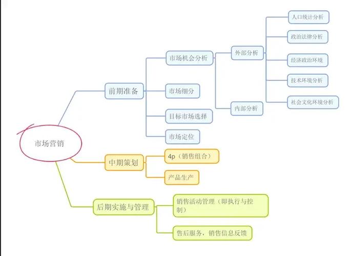 在线思维导图工具