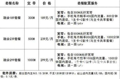 电信宽带2026价格表