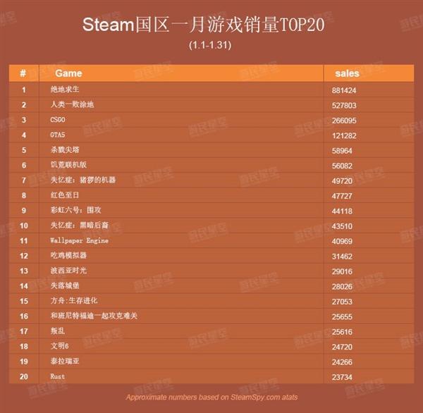 steam游戏销量排行榜图标