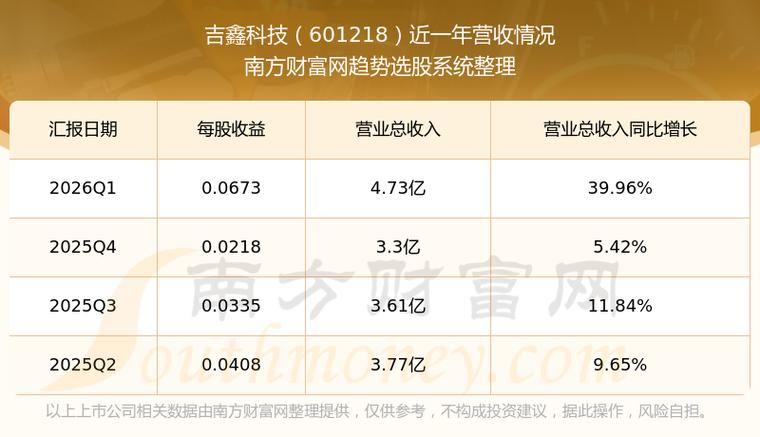 吉鑫科技股票代码游戏截图