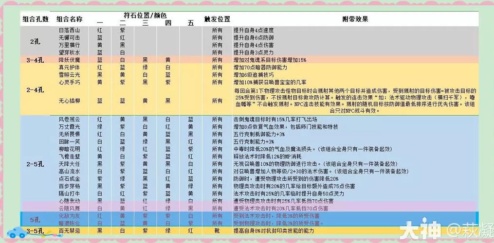 梦幻西游卖符组合攻略
