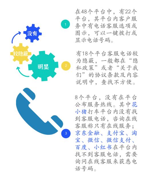 cf客服电话怎么找人工