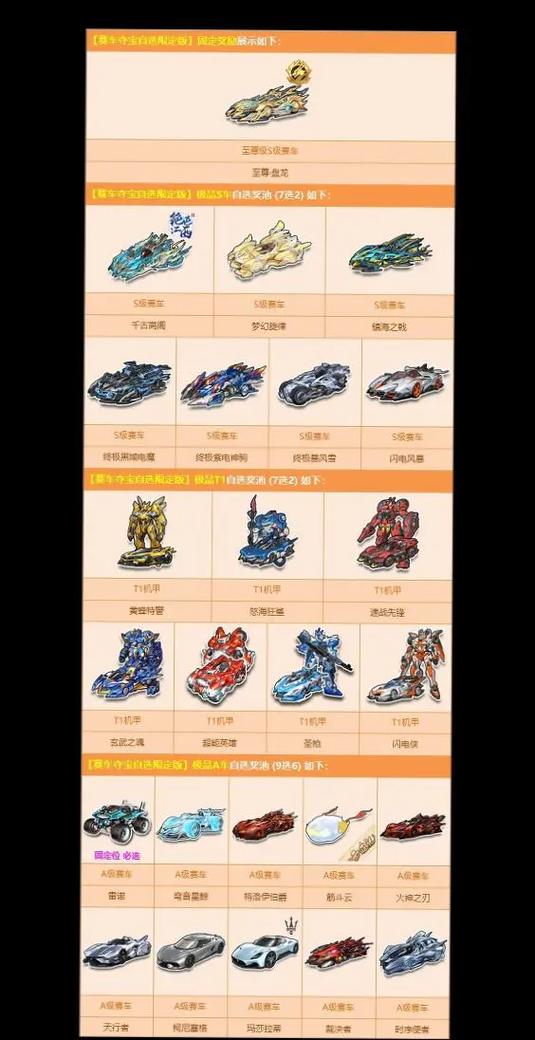 qq飞车多少g