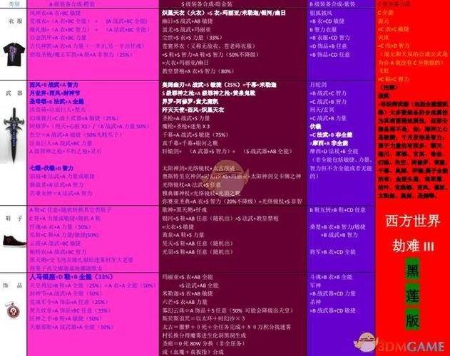 西方世界的劫难3 攻略