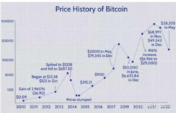 比特币未来价格预测图标