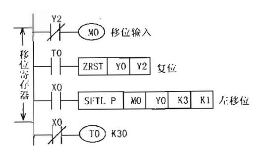 指令格式结构如下所示