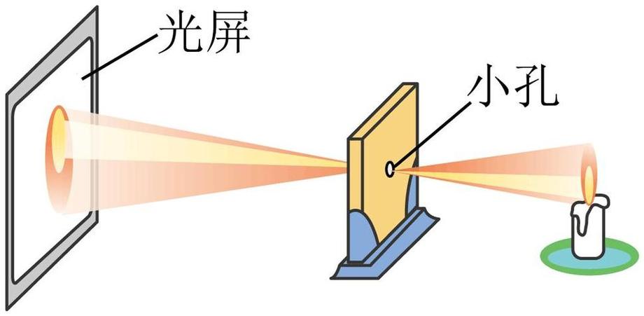 光沿直线传播原理