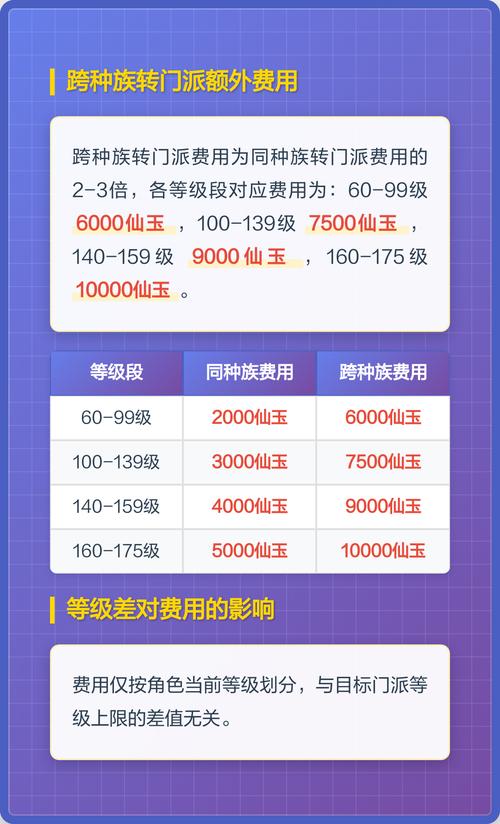 梦幻西游转服特殊手续费截图
