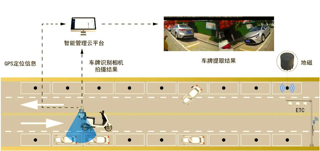 地磁感应停车收费系统