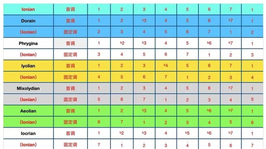 万利达调音法一览表