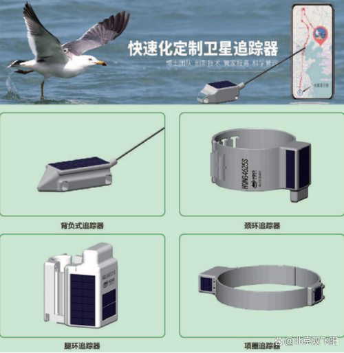 tracker如何追踪轨迹缩略图