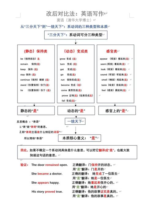 会话含义的分类