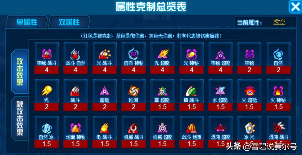 赛尔号属性克制查询