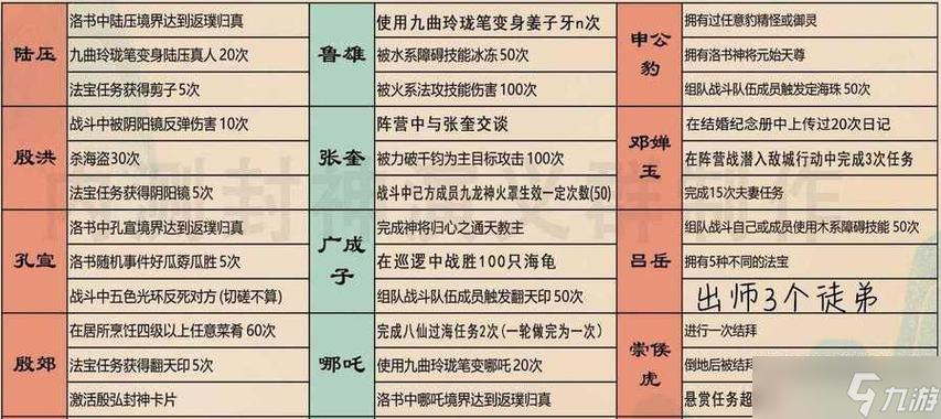 问道手游无量心经使用方法与规则