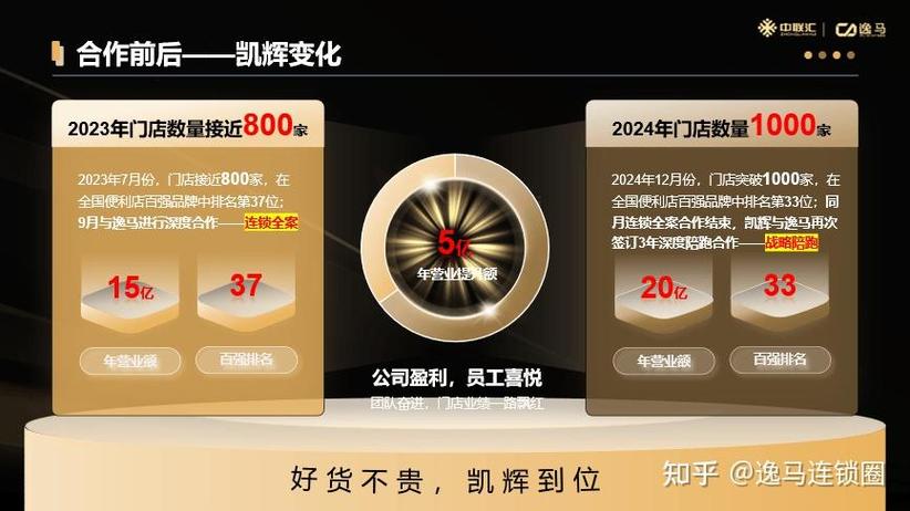 便利店1000营业额利润多少缩略图