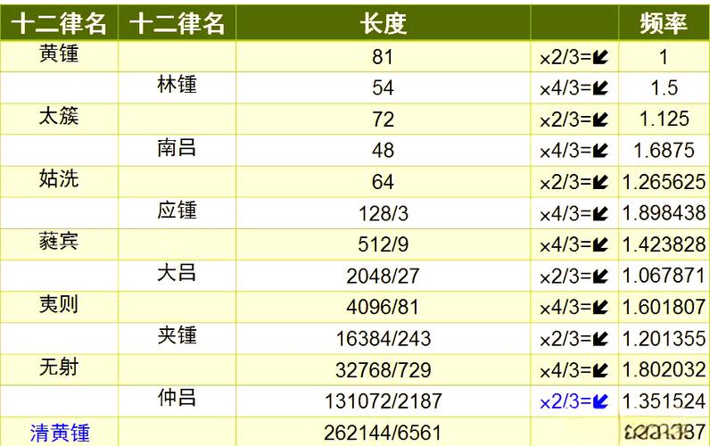 一个表格一分为三