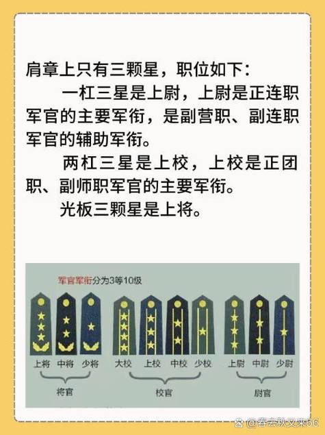 军需官是什么军衔